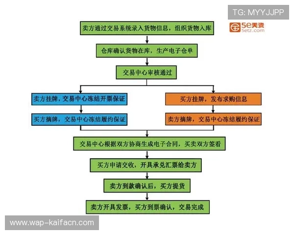 凯发开户流程图详细介绍，助你快速理解注册流程提升游戏体验